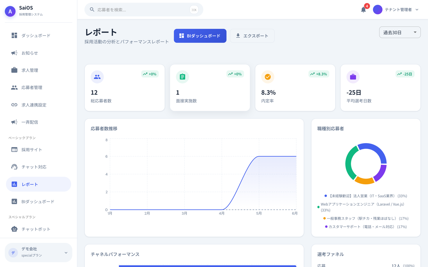 SaiOS 管理画面|採用レポート・効果分析